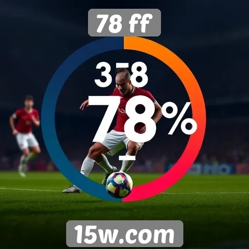 85% dos usuários recomendam o 78 ff
